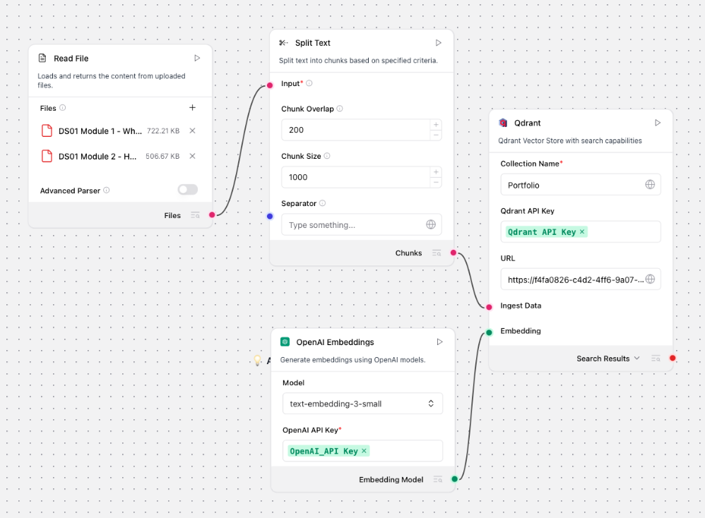 The Langflow graph wiring the retrieval agent together