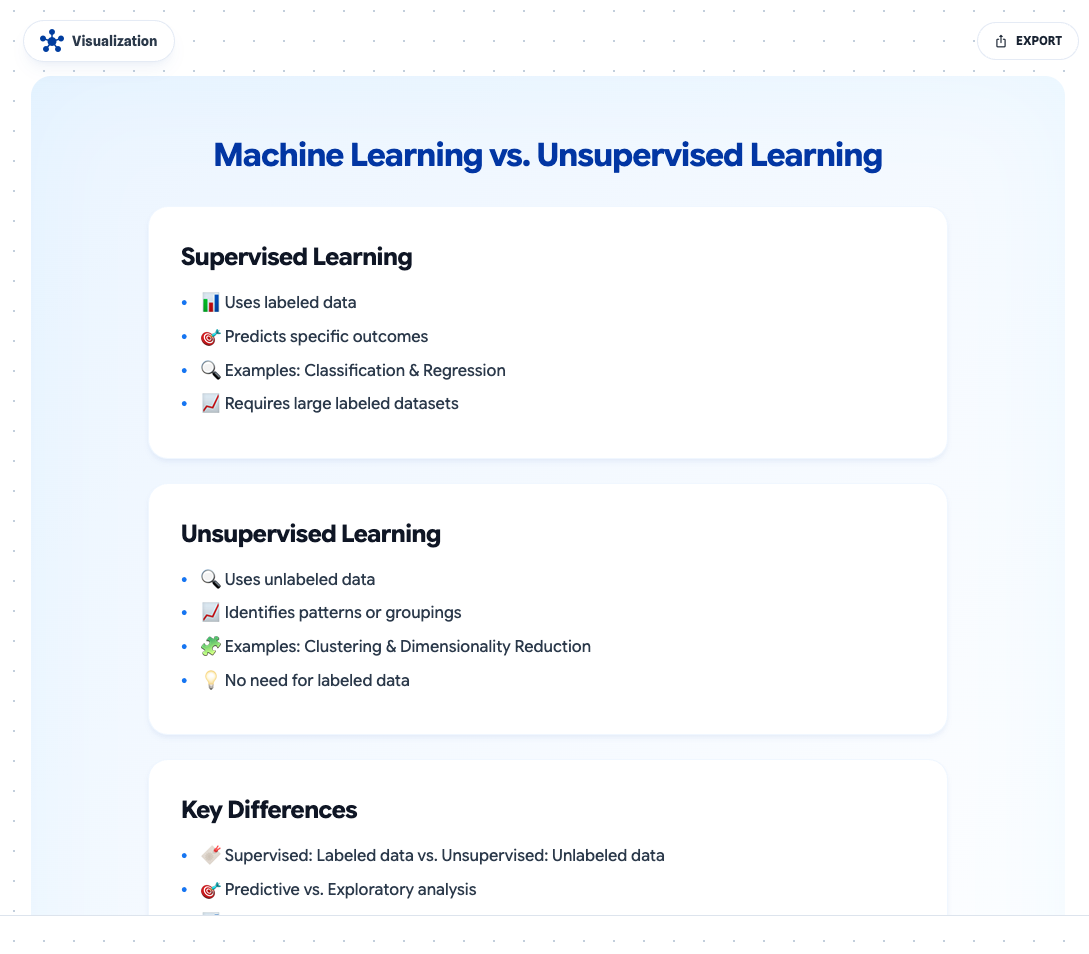 A generated slide summarising the explanation as bullet points